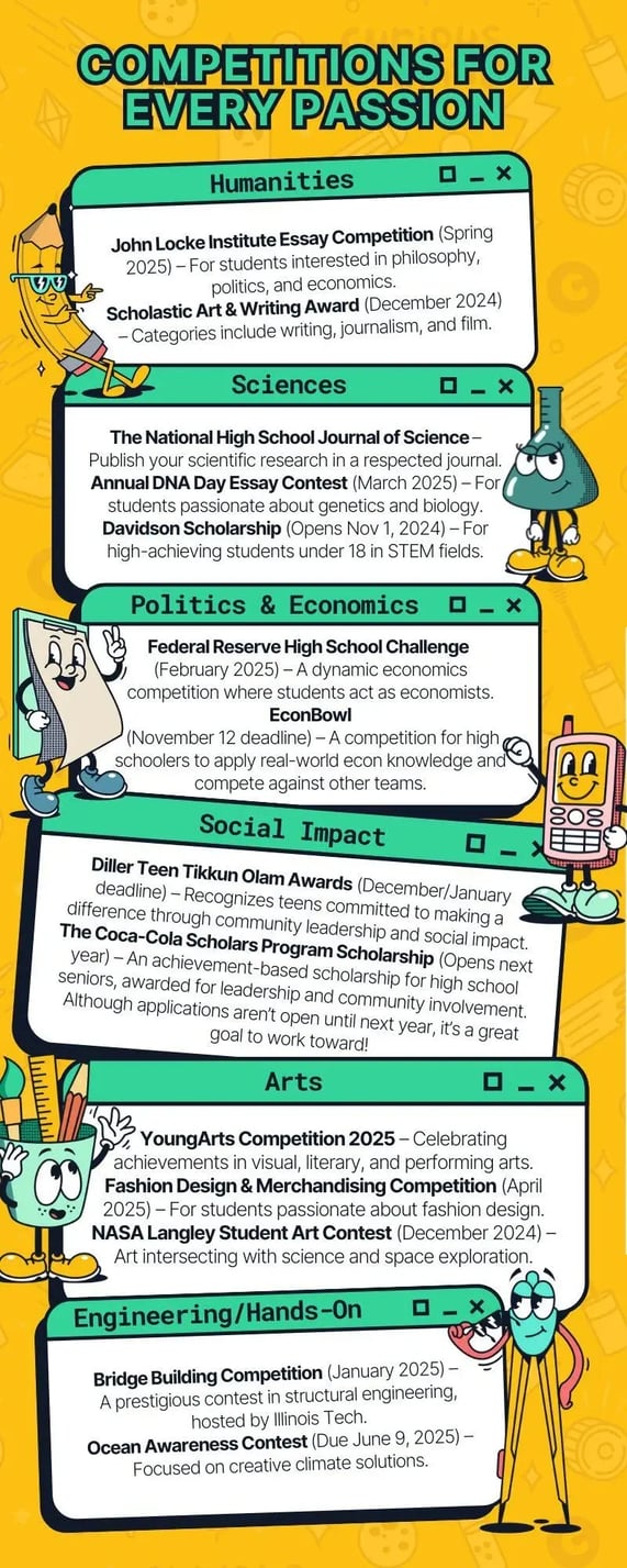 CC-Competitions infographic